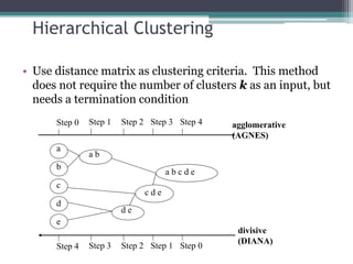 Hierarchical Clustering
• Use distance matrix as clustering criteria. This method
does not require the number of clusters k as an input, but
needs a termination condition
Step 0 Step 1 Step 2 Step 3 Step 4
b
d
c
e
a
a b
d e
c d e
a b c d e
Step 4 Step 3 Step 2 Step 1 Step 0
agglomerative
(AGNES)
divisive
(DIANA)
 