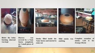 Below the bolus
burning charcoal
was kept
Sharava was
covered by a Nada
Yantra completely
on 3 small pieces of
tiles
Smoke filled inside the
Nada Yantra and started to
come out
Mild smoke was
emitting
Complete cessation of
smoke. Left it for
Swanga Sheeta
10
 