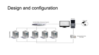 Design and configuration
 