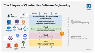 The 5 Layers of Cloud-native Software Engineering
QAware | 3
IaaS
Network, Compute, Storage
(VPC, EC2, NLB, ALB, ...)
CaaS
(Kubernetes Services)
PaaS
(Software Infrastructure Blueprints with Helm and
Continuous Delivery Toolchain)
Application-specific
Software Infrastructure
Cloud-friendly & cloud-native
Applications
Architect Build Run
Amazon SNS
AWS IAM
Amazon
EC2
Amazon EBS
Cloud-native
Application Engineering
Cloud-native
Platform Engineering
?
 
