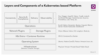Layers and Components of a Kubernetes based Platform
QAware | 8
Infrastructure
(Network, Compute, Storage)
Operating Syste...
