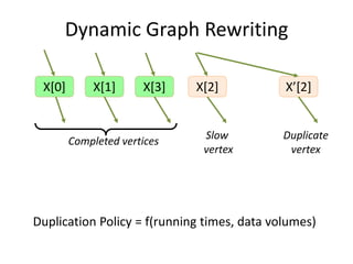Dynamic Graph Rewriting

 X[0]       X[1]      X[3]   X[2]            X’[2]


                              Slow           Duplicate
        Completed vertices
                              vertex          vertex




Duplication Policy = f(running times, data volumes)
 