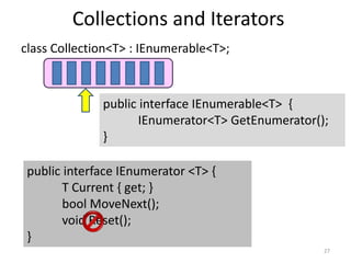 Collections and Iterators
class Collection<T> : IEnumerable<T>;



              public interface IEnumerable<T> {
                     IEnumerator<T> GetEnumerator();
              }

 public interface IEnumerator <T> {
        T Current { get; }
        bool MoveNext();
        void Reset();
 }
                                                   27
 