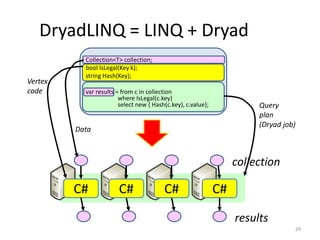 DryadLINQ = LINQ + Dryad
           Collection<T> collection;
           bool IsLegal(Key k);
           string Hash(Key);
Vertex
code       var results = from c in collection
                        where IsLegal(c.key)
                        select new { Hash(c.key), c.value};             Query
                                                                        plan
                                                                        (Dryad job)
         Data



                                                                   collection

         C#            C#                C#                   C#
                                                                   results
                                                                                  29
 