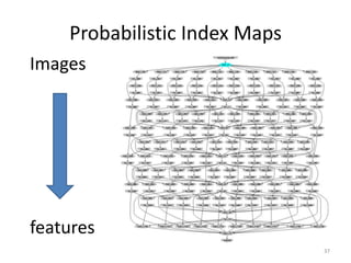Probabilistic Index Maps
Images




features
                               37
 