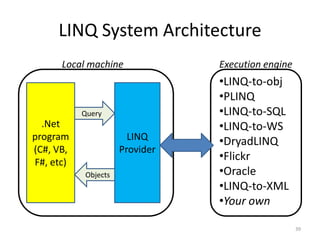 LINQ System Architecture
      Local machine             Execution engine
                                •LINQ-to-obj
                                •PLINQ
           Query                •LINQ-to-SQL
  .Net                          •LINQ-to-WS
program                LINQ     •DryadLINQ
(C#, VB,             Provider
F#, etc)
                                •Flickr
           Objects              •Oracle
                                •LINQ-to-XML
                                •Your own

                                                   39
 