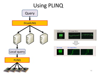 Using PLINQ
              Query

           DryadLINQ




Local query

   PLINQ


                                42
 