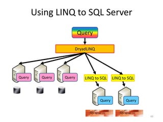 Using LINQ to SQL Server
                          Query

                      DryadLINQ




Query     Query   Query     LINQ to SQL    LINQ to SQL



                                   Query          Query


                                                          43
 