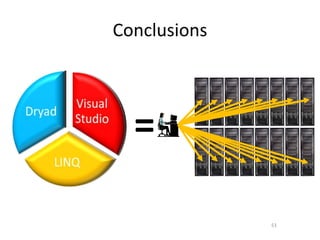 Conclusions




  =
                   51




              51
 