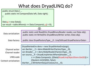 What does DryadLINQ do?
 public struct Data { …
   public static int Compare(Data left, Data right);
 }

 Data g = new Data();
 var result = table.Where(s => Data.Compare(s, g) < 0);


                        public static void Read(this DryadBinaryReader reader, out Data obj);
   Data serialization
                        public static int Write(this DryadBinaryWriter writer, Data obj);

        Data factory    public class DryadFactoryType__0 : LinqToDryad.DryadFactory<Data>

                        DryadVertexEnv denv = new DryadVertexEnv(args);
     Channel writer     var dwriter__2 = denv.MakeWriter(FactoryType__0);
     Channel reader     var dreader__3 = denv.MakeReader(FactoryType__0);
                        var source__4 = DryadLinqVertex.Where(dreader__3,
          LINQ code               s => (Data.Compare(s, ((Data)DryadLinqObjectStore.Get(0))) <
Context serialization             ((System.Int32)(0))), false);
                        dwriter__2.WriteItemSequence(source__4);
                                                                                          55
 