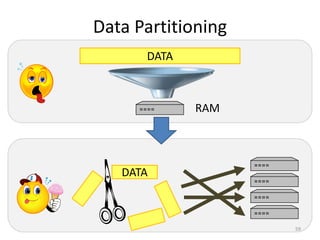 Data Partitioning
      DATA



             RAM




   DATA



                    59
 