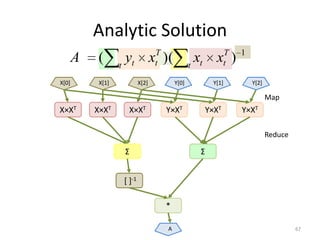 Analytic Solution
       A   (       t
                     yt xtT )(                t
                                                xt xtT )     1


X[0]        X[1]            X[2]       Y[0]           Y[1]       Y[2]

                                                                        Map
X×XT       X×XT       X×XT         Y×XT             Y×XT     Y×XT

                                                                        Reduce

                    Σ                           Σ


                    [ ]-1

                                   *

                                   A                                             67
 