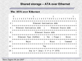 Shared storage – ATA over Ethernet

        The ATA over Ethernet
        header




Stara Zagora 09.Jun.2007
 