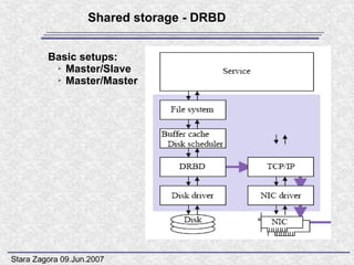 Shared storage - DRBD


         Basic setups:
          ➢ Master/Slave

          ➢ Master/Master




Stara Zagora 09.Jun.2007
 