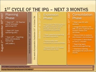 ATC/ABms accompany teaching teams Human Resource Development (CIC/ABms) 