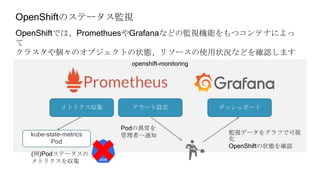 openshift-monitoring
OpenShiftのステータス監視
OpenShiftでは、PromethuesやGrafanaなどの監視機能をもつコンテナによっ
て
クラスタや個々のオブジェクトの状態、リソースの使用状況などを確認します
メトリクス収集 アラート設定 ダッシュボード
(例)Podステータスの
メトリクスを収集
Podの異常を
管理者へ通知 監視データをグラフで可視
化
OpenShiftの状態を確認
kube-state-metrics
Pod
 