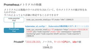 Prometheusメトリクスの特徴
メトリクスには複数のラベルが付与されていて、そのメトリクスの値が何をあ
らわすのか
ラベルによってより詳細に特定することができます
node-exporter
Pod
node_cpu_seconds_total{cpu="0",mode="idle"} 15848.23
Promethues
Pod
node_cpu_seconds_total{cpu=“0”,endpoint=“https”,instance=“10.0.128.16
3:9100”,job=“node-exporter”,mode=“idle”,namespace=“openshift-
monitoring”,pod=“node-exporter-b5sf5”,service=“node-exporter”}
15848.23
kubernetes_sd_configsで、Kubernetesの構成情報メタデータのラベルも追加
PrivateIP「10.0.128.163」ノードの、1つ目のCPUの、idleの値
↓
15848.23
 