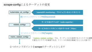 kubernetes_sd_configs
metric_relabel_configs
relabel_configs
「openshift-monitoring」プロジェクトのエンドポイント
サービス名のラベルが「node-exporter」
サービスのエンドポイント名のラベルが「https」
scrape-configによるターゲットの変更
35つのエンドポイントがHit(Discovered)
２つのエンドポイントがHit(Targets)
「metrics_relabel_configs」では、ターゲットから取得するメトリクスを調整
不要なメトリクスを破棄すれば、リソースの負荷を軽減することも可能です
２つのエンドポイントをscrapeのターゲットとします
 