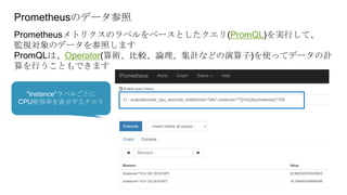Prometheusのデータ参照
Prometheusメトリクスのラベルをベースとしたクエリ(PromQL)を実行して、
監視対象のデータを参照します
PromQLは、Operator(算術、比較、論理、集計などの演算子)を使ってデータの計
算を行うこともできます
“Instance”ラベルごとに
CPU使用率を表示するクエリ
 