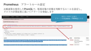 Prometheus アラートルール設定
比較演算を使用したPromQLで、監視対象の状態を判断するルールを設定し、
クエリの計算結果に基いてアラートを発砲します
条件に合致する場合
アラート状態(status FIRING)となる
 