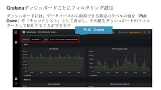 Grafanaダッシュボードごとにフィルタリング設定
ダッシュボードには、データソースから取得できる特定のラベルの値を「Pull
Down」や「チェックリスト」として表示し、その値をダッシュボードのフィル
ターとして使用することができます
Pull Down
 