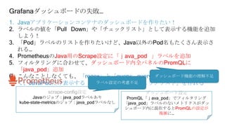 Grafanaダッシュボードの失敗…
1. Javaアプリケーションコンテナのダッシュボードを作りたい！
2. ラベルの値を「Pull Down」や「チェックリスト」として表示する機能を追加
しよう！
3. 「Pod」ラベルのリストを作りたいけど、Java以外のPod名もたくさん表示さ
れる…
4. PrometheusのJava用のScrape設定に「ｊava_pod 」ラベルを追加
5. フィルタリングに合わせて、ダッシュボード内全パネルのPromQLに
「java_pod」追加
6. こんなことしなくても、「regex」と「query: query_result()」をくみあわせ
て、JavaPodだけ表示する「Pull Down」や「チェックリスト」を作れる
scrape-config設定
Javaのジョブ：java_podラベルあり
kube-state-metricsのジョブ：java_podラベルなし
ダッシュボード機能の理解不足
ダッシュボード設定
PromQL「ｊava_pod」でフィルタリング
「java_pod」ラベルのないメトリクスがダッ
シュボード内に混在するとPromQLの設定が
複雑に…
ラベル設定の考慮不足
 