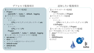 【コンテナステータス監視】
• Project：
openshift-.*、kube-.*、default、logging
【クラスタリソース監視】
• ノード
リソース：
CPU,メモリ,ディスク,ネットワーク,etc
• コンテナ
リソース：
CPU,メモリ,PV
Project：
openshift-.*、kube-.*、default、logging
【コンポーネントごとのメトリクス監視】
• api-serverコンテナ
• etcdコンテナ
• メトリクス対応オペレータコンテナ
• default-router
• default-dns
などなど
【コンテナステータス監視】
• Project：
ユーザが追加したProject
【クラスタリソース監視】
• コンテナ
リソース：
CPU,メモリ,ネットワーク,ディスク,PV
対象Project：
ユーザが追加したProject
【コンポーネントごとのメトリクス監視】
(ユーザが追加したコンポーネント例)
• Javaアプリケーションコンテナ
• Istio
• AMQStreams
などなど
デフォルト監視項目 追加したい監視項目
 