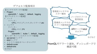 管理系コンテナの
エラー検知
ノードのリソース
使用状況
管理系コンテナの
リソース使用状況
APIサーバやetcd
のエラー
【コンテナステータス監視】
• Project：
openshift-.*、kube-.*、default、logging
【クラスタリソース監視】
• ノード
リソース：
CPU,メモリ,ディスク,ネットワーク,etc
• コンテナ
リソース：
CPU,メモリ,PV
Project：
openshift-.*、kube-.*、default、logging
【コンポーネントごとのメトリクス監視】
• api-serverコンテナ
• etcdコンテナ
• メトリクス対応オペレータコンテナ
• default-router
• default-dns
などなど
デフォルト監視項目
などなど
PromQLやアラート通知、ダッシュボードで
確認可能
 