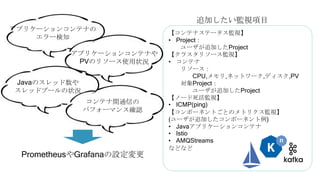 【コンテナステータス監視】
• Project：
ユーザが追加したProject
【クラスタリソース監視】
• コンテナ
リソース：
CPU,メモリ,ネットワーク,ディスク,PV
対象Project：
ユーザが追加したProject
【ノード死活監視】
• ICMP(ping)
【コンポーネントごとのメトリクス監視】
(ユーザが追加したコンポーネント例)
• Javaアプリケーションコンテナ
• Istio
• AMQStreams
などなど
追加したい監視項目
PrometheusやGrafanaの設定変更
 