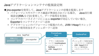 Javaアプリケーションコンテナの監視設定例
jmx-exporterを使用して、Javaアプリケーションの状態を監視します
• パフォーマンスやステータス確認が無効化されている場合、 Java実行環
境設定(XMLなど)を変更して、データ取得を有効化
• コンテナのベースイメージにｊｍｘ-exporterが対応していない場合、
Exporterをコンテナイメージへ追加
• アプリケーションのパフォーマンス監視のため、JVMのHeapやスレッド
プールの使用状況をダッシュボードへ追加
Java AppPod
XML設定
(poststartで適用)
jmx-exporter
Promethues
Pod
GrafanaPod
アラート設定追加
• コンテナclushloopback
• コンテナステータス
NotRady
• JVM Heap使用率
etc...
ダッシュボード設定追加
• コンテナリソース使用率
• JVM Heap使用率
• スレッド使用状況
• コネクションプール
etc...
 