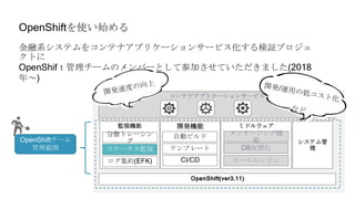 OpenShiftを使い始める
金融系システムをコンテナアプリケーションサービス化する検証プロジェ
クトに
OpenShifｔ管理チームのメンバーとして参加させていただきました(2018
年～)
開発速度の向上や、開発/運用の低コスト化 etc
OpenShift(ver3.11)
開発機能
CI/CD
テンプレート
自動ビルド
監視機能
ログ集約(EFK)
ステータス監視
分散トレーシン
グ
ミドルウェア
DB仮想化
メッセージング機
能
ルールエンジン
コンテナアプリケーションサービス
システム管
理
OpenShiftチーム
管理範囲
 