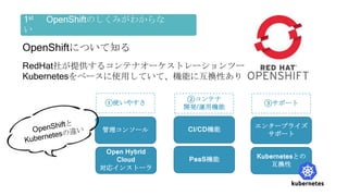 OpenShiftについて知る
RedHat社が提供するコンテナオーケストレーションツール
Kubernetesをベースに使用していて、機能に互換性あり
PaaS機能
CI/CD機能
Kubernetesとの
互換性
管理コンソール
Open Hybrid
Cloud
対応インストーラ
エンタープライズ
サポート
③サポート①使いやすさ
②コンテナ
開発/運用機能
1st OpenShiftのしくみがわからな
い
 