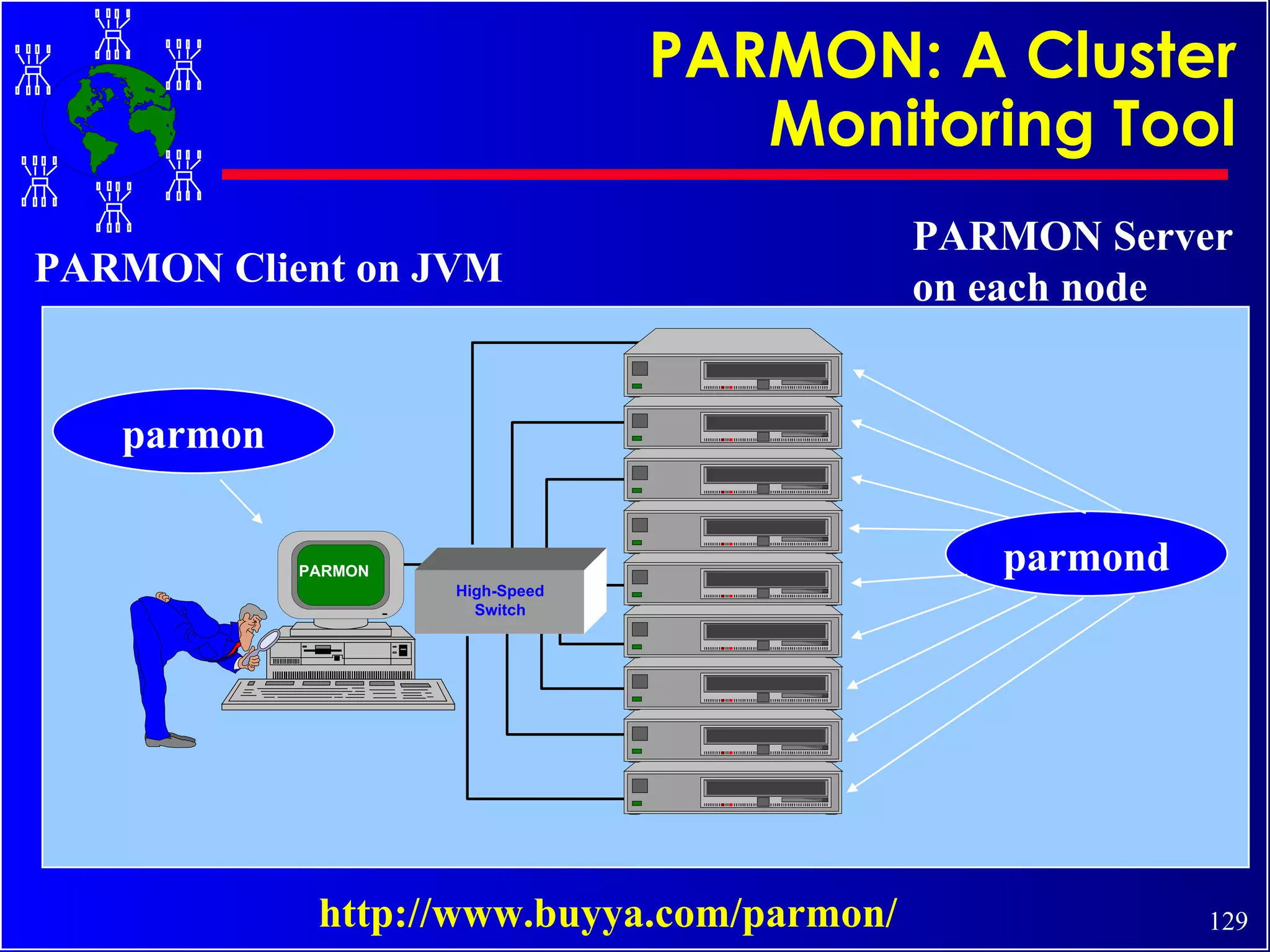 PARMON: A Cluster Monitoring Tool PARMON Server on each node PARMON Client on JVM http://www.buyya.com/parmon/ PARMON High-Speed Switch parmond parmon 