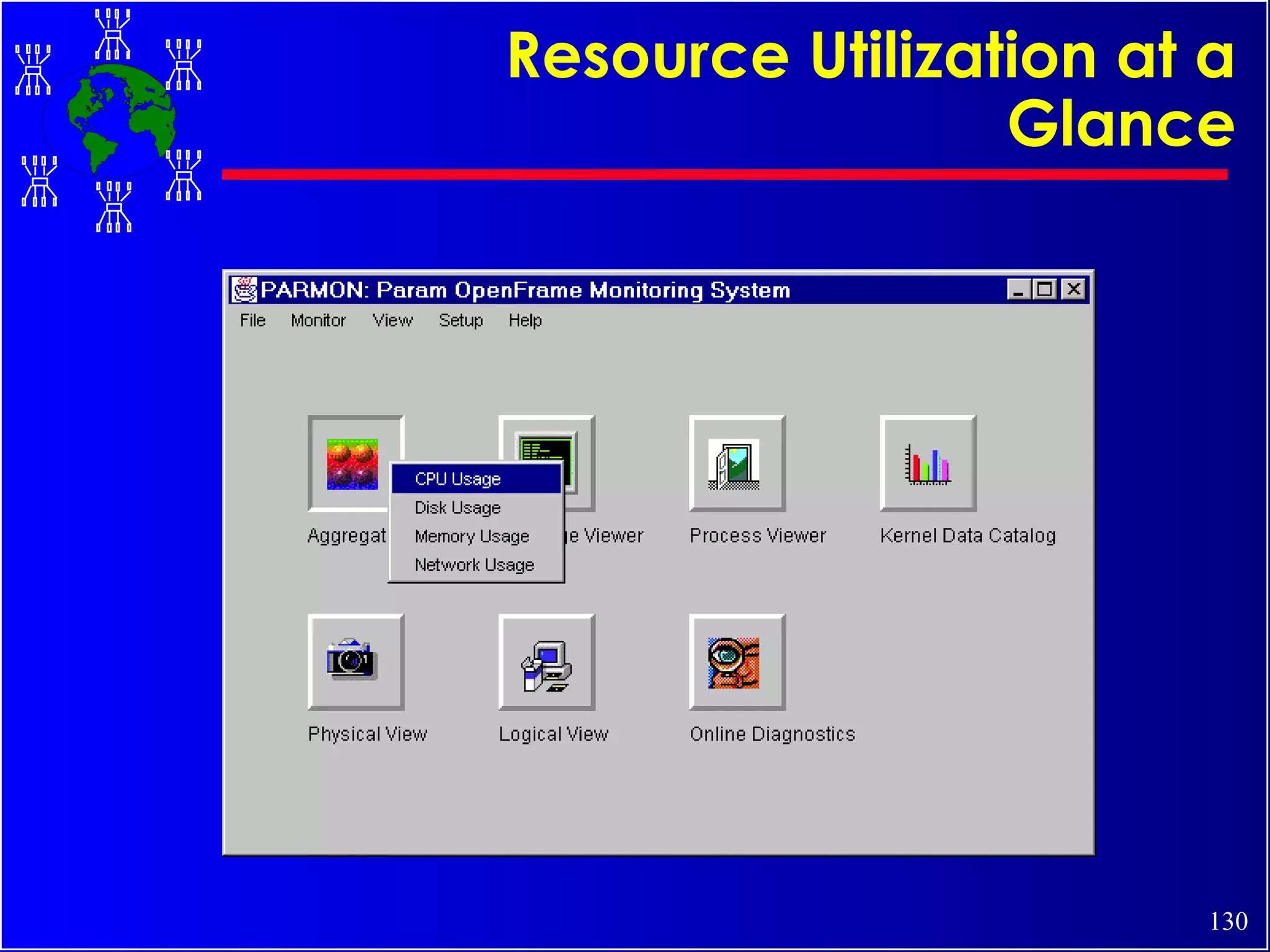 Resource Utilization at a Glance 