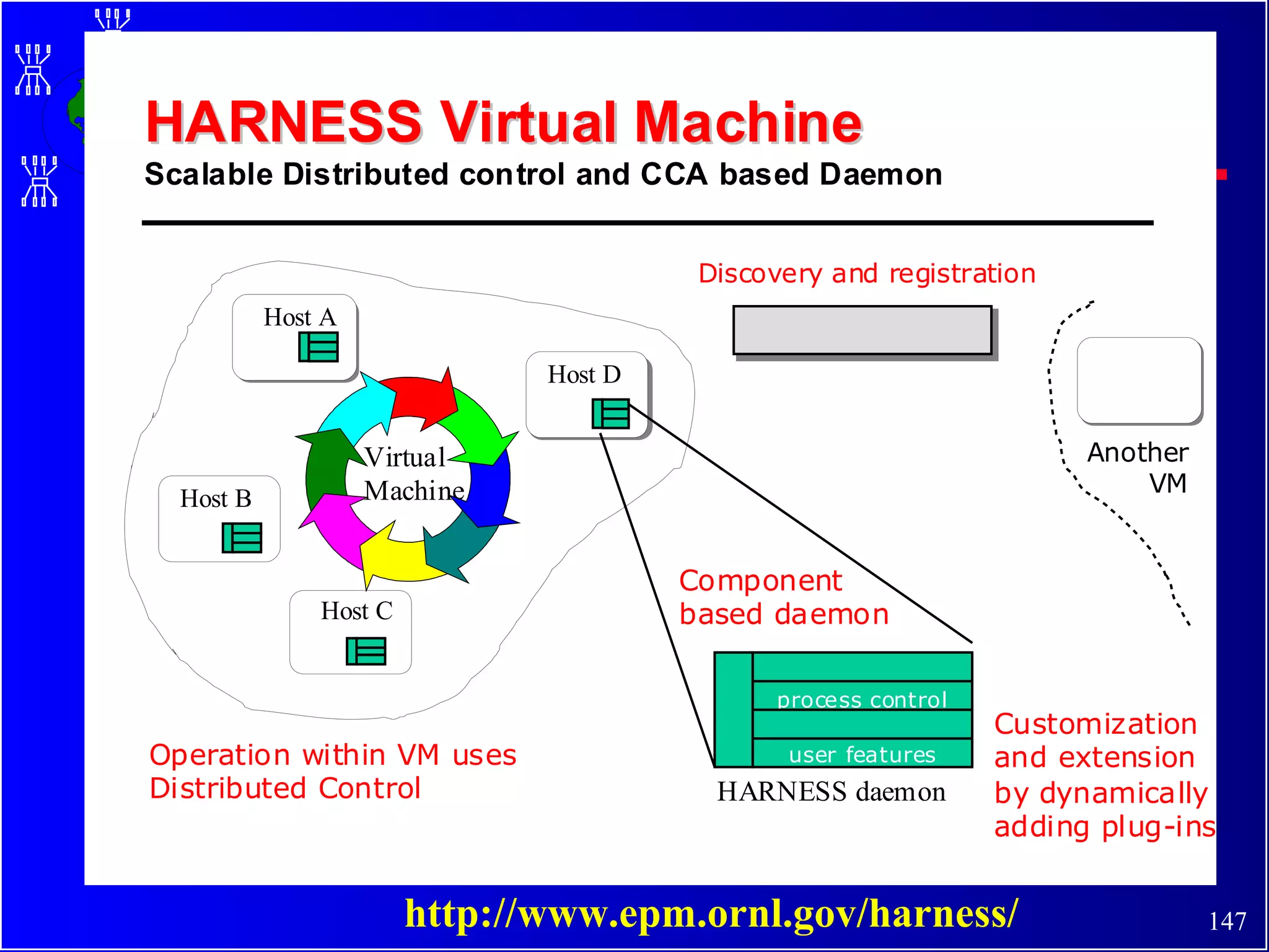 http://www.epm.ornl.gov/harness/ 
