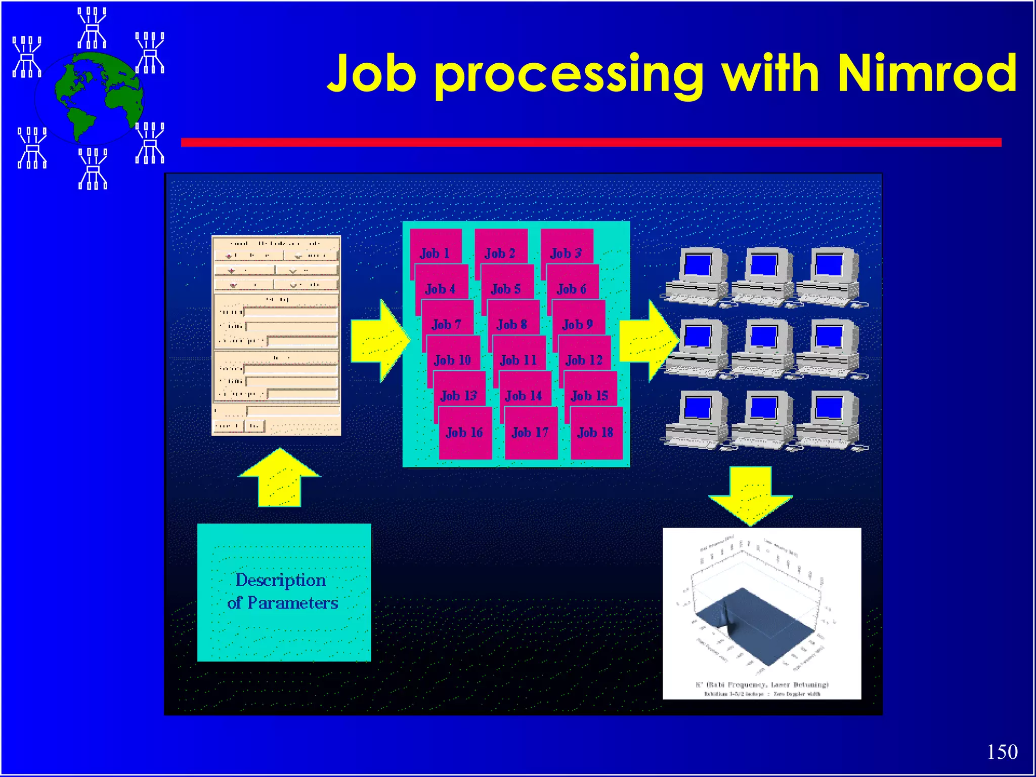 Job processing with Nimrod 