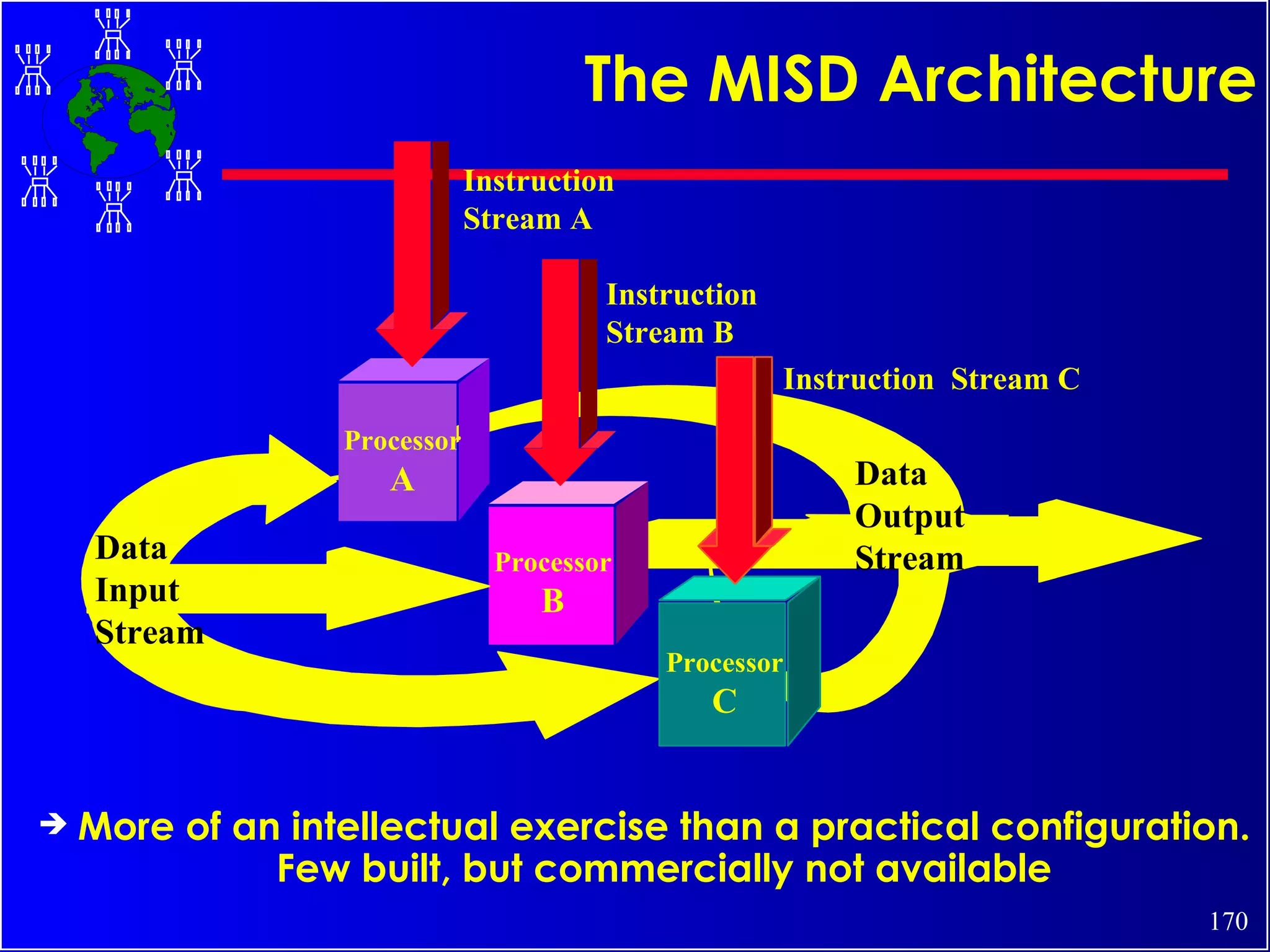 The MISD Architecture More of an intellectual exercise than a practical configuration. Few built, but commercially not available Data  Input Stream Data  Output Stream Processor A Processor B Processor C Instruction Stream A Instruction Stream B Instruction  Stream C 