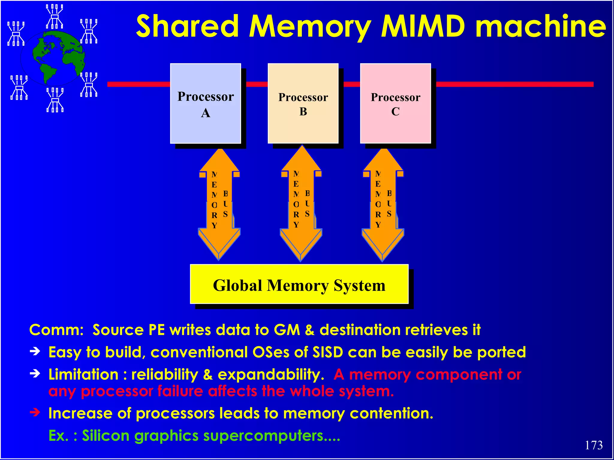 Shared Memory MIMD machine Comm:  Source PE writes data to GM & destination retrieves it  Easy to build, conventional OSes of SISD can be easily be ported Limitation : reliability & expandability.  A memory component or any processor failure affects the whole system. Increase of processors leads to memory contention. Ex. : Silicon graphics supercomputers.... Global Memory System Processor A Processor B Processor C MEMORY BUS MEMORY BUS MEMORY BUS 