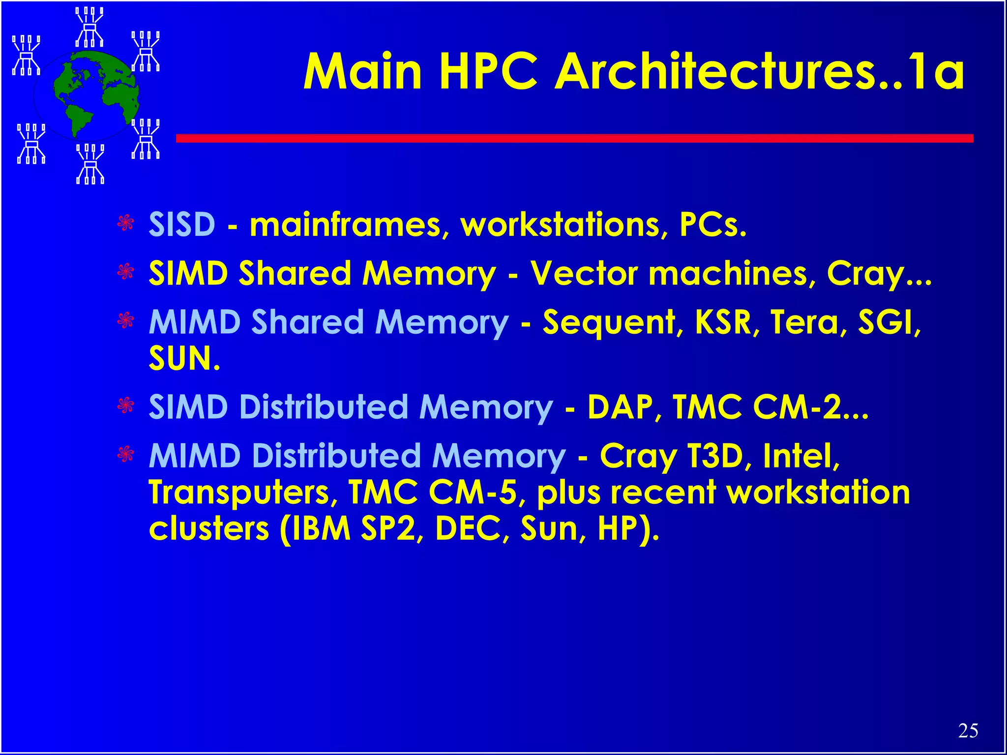 Main HPC Architectures..1a  SISD  - mainframes, workstations, PCs.  SIMD Shared Memory - Vector machines, Cray...  MIMD   Shared Memory  - Sequent, KSR, Tera, SGI, SUN. SIMD Distributed Memory  - DAP, TMC CM-2...  MIMD Distributed Memory  - Cray T3D, Intel, Transputers, TMC CM-5, plus recent workstation  clusters (IBM SP2, DEC, Sun, HP). 