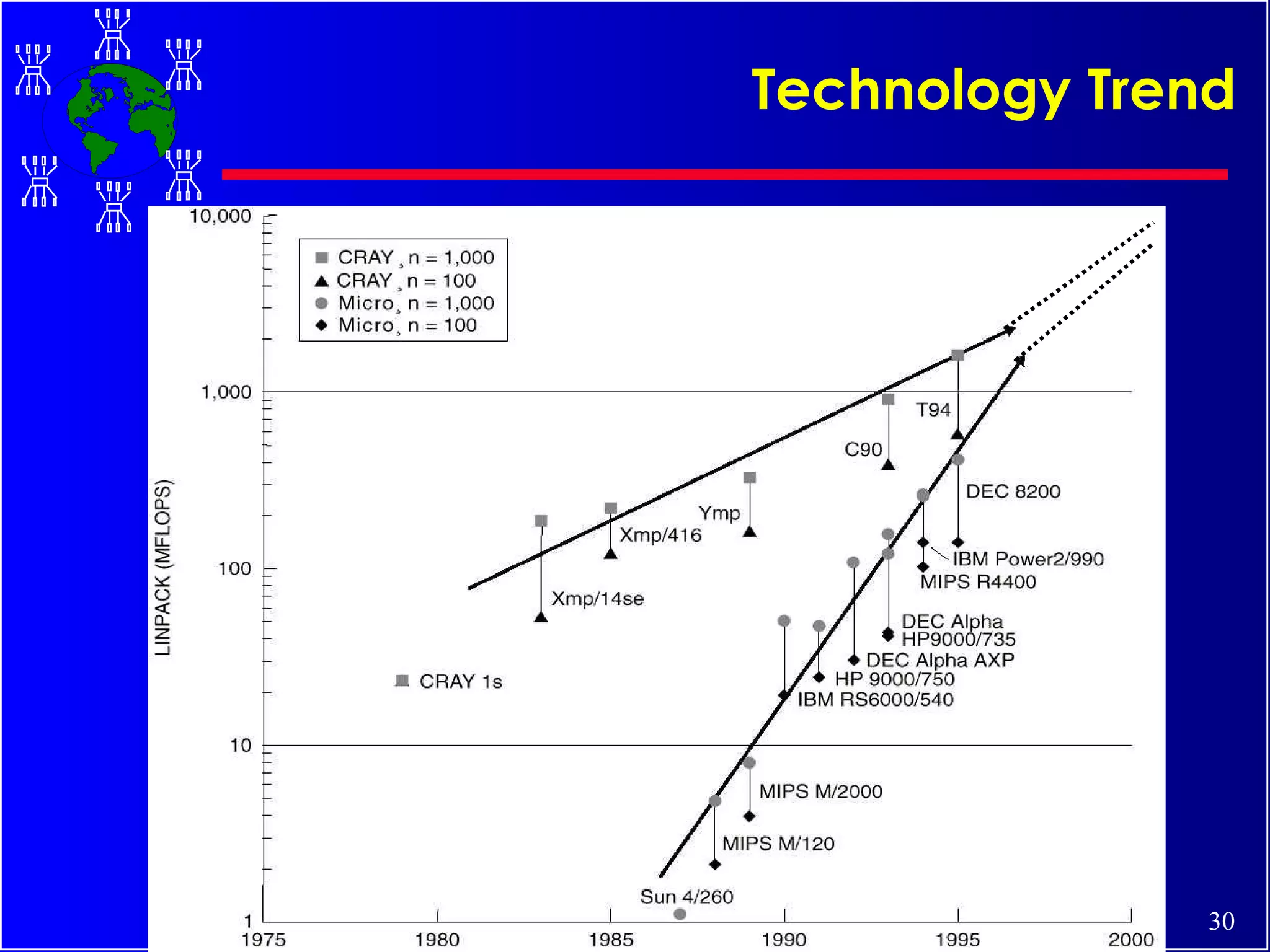Technology Trend 