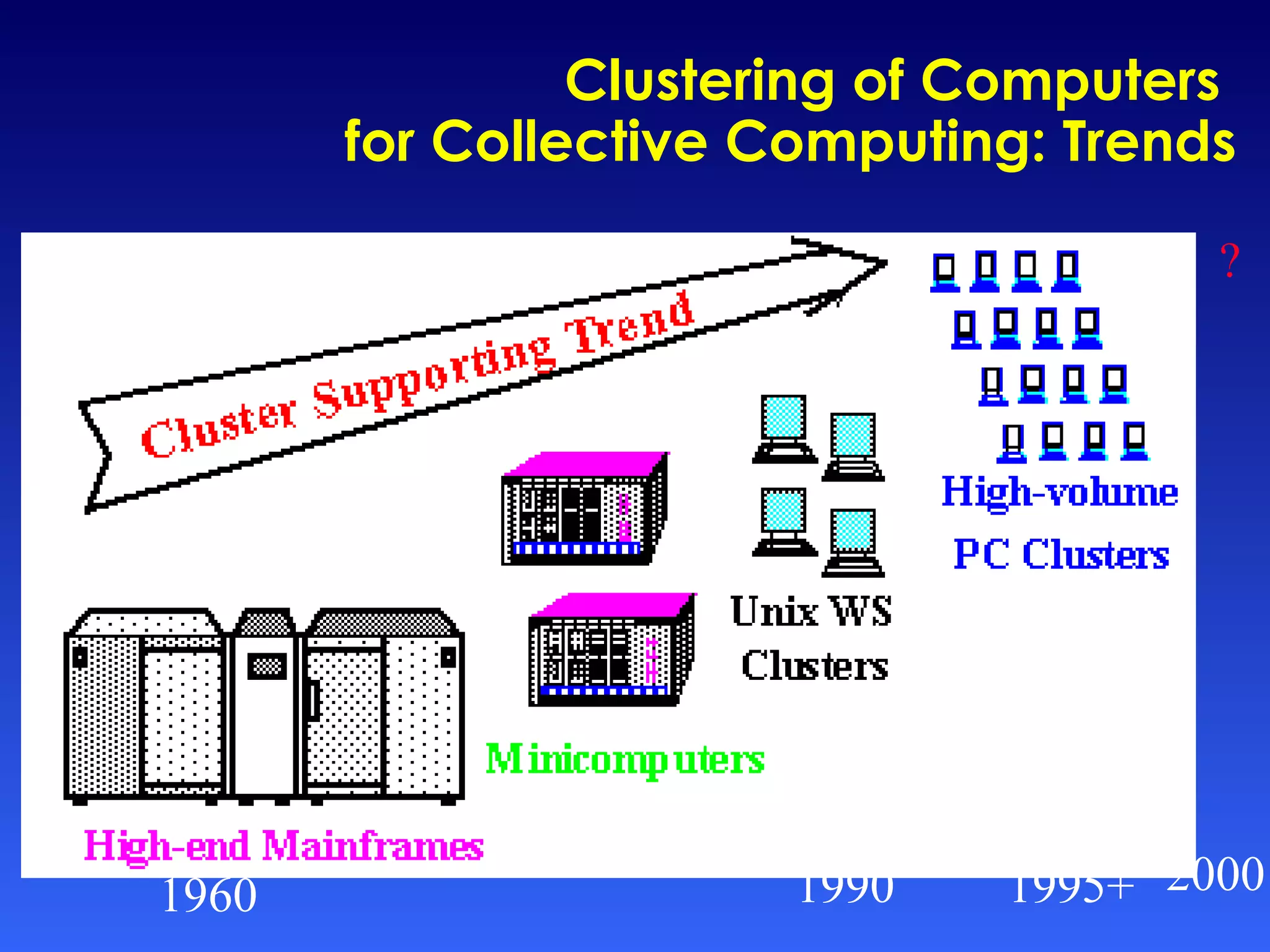 Clustering of Computers    for Collective Computing: Trends 1960 1990 1995+ 2000 ? 
