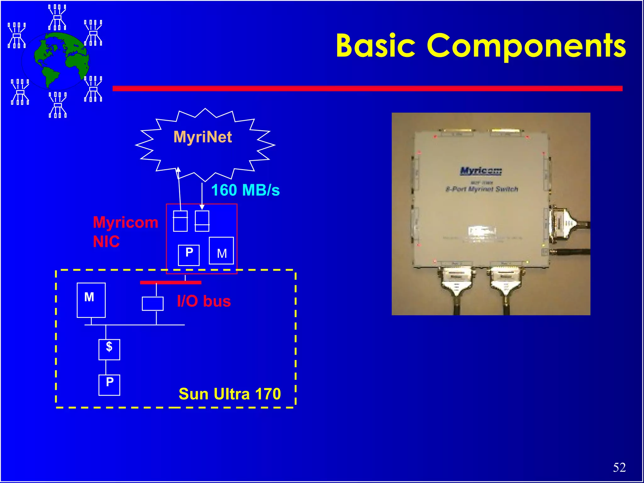 Basic Components $ M I/O bus MyriNet Sun Ultra 170 Myricom NIC 160 MB/s M P P 