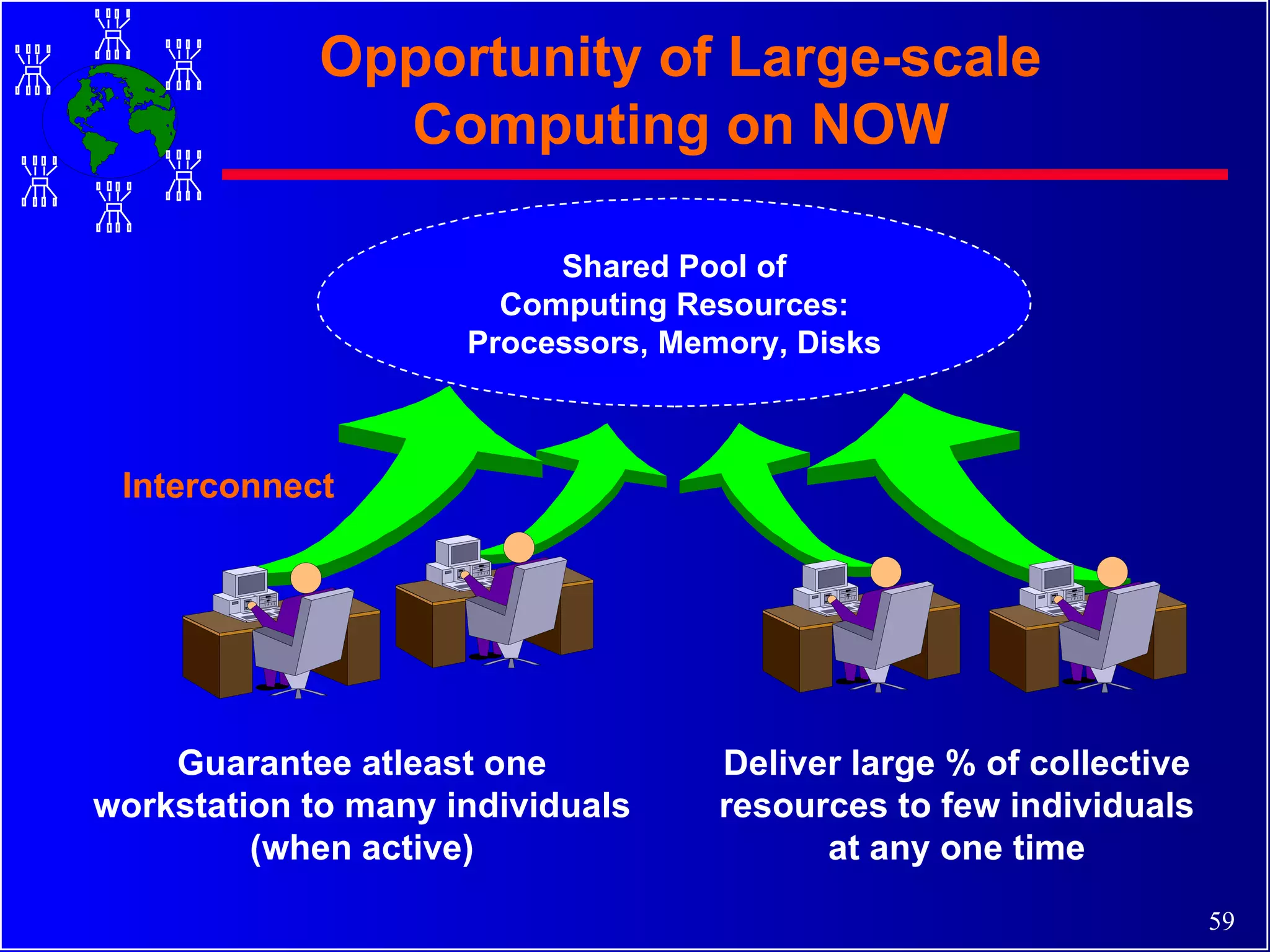 Opportunity of Large-scale Computing on NOW Shared Pool of Computing Resources: Processors, Memory, Disks Interconnect Guarantee atleast one workstation to many individuals (when active) Deliver large % of collective resources to few individuals at any one time 