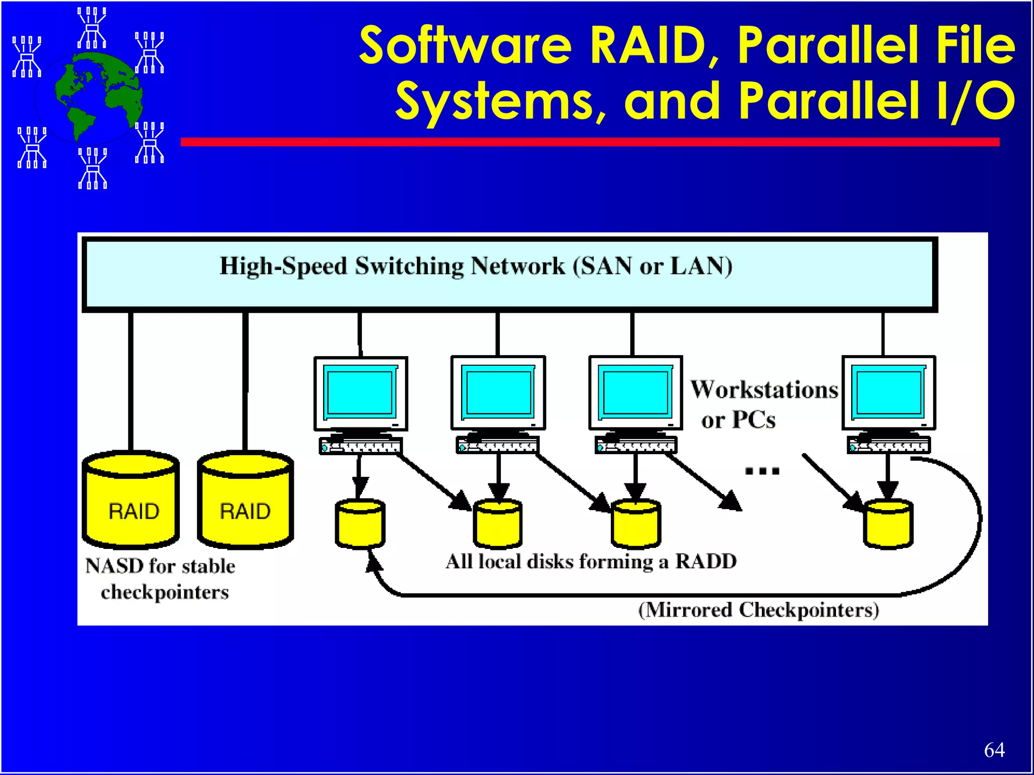 Software RAID, Parallel File Systems, and Parallel I/O 