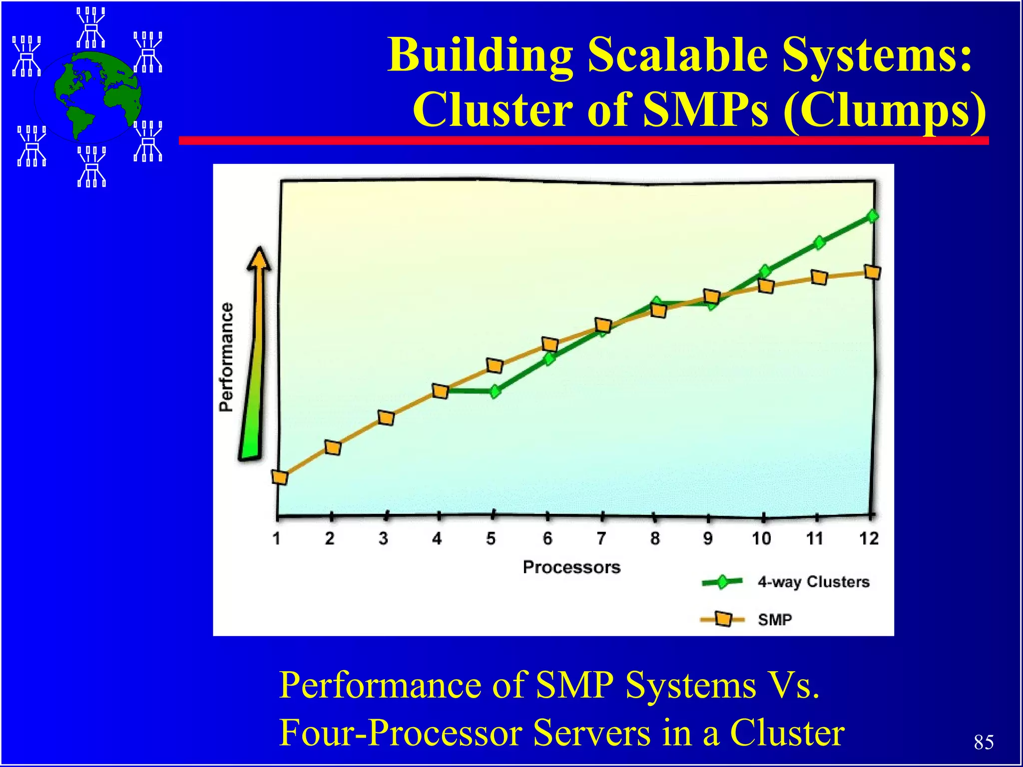 Building Scalable Systems:  Cluster of SMPs (Clumps) Performance of SMP Systems Vs. Four-Processor Servers in a Cluster 