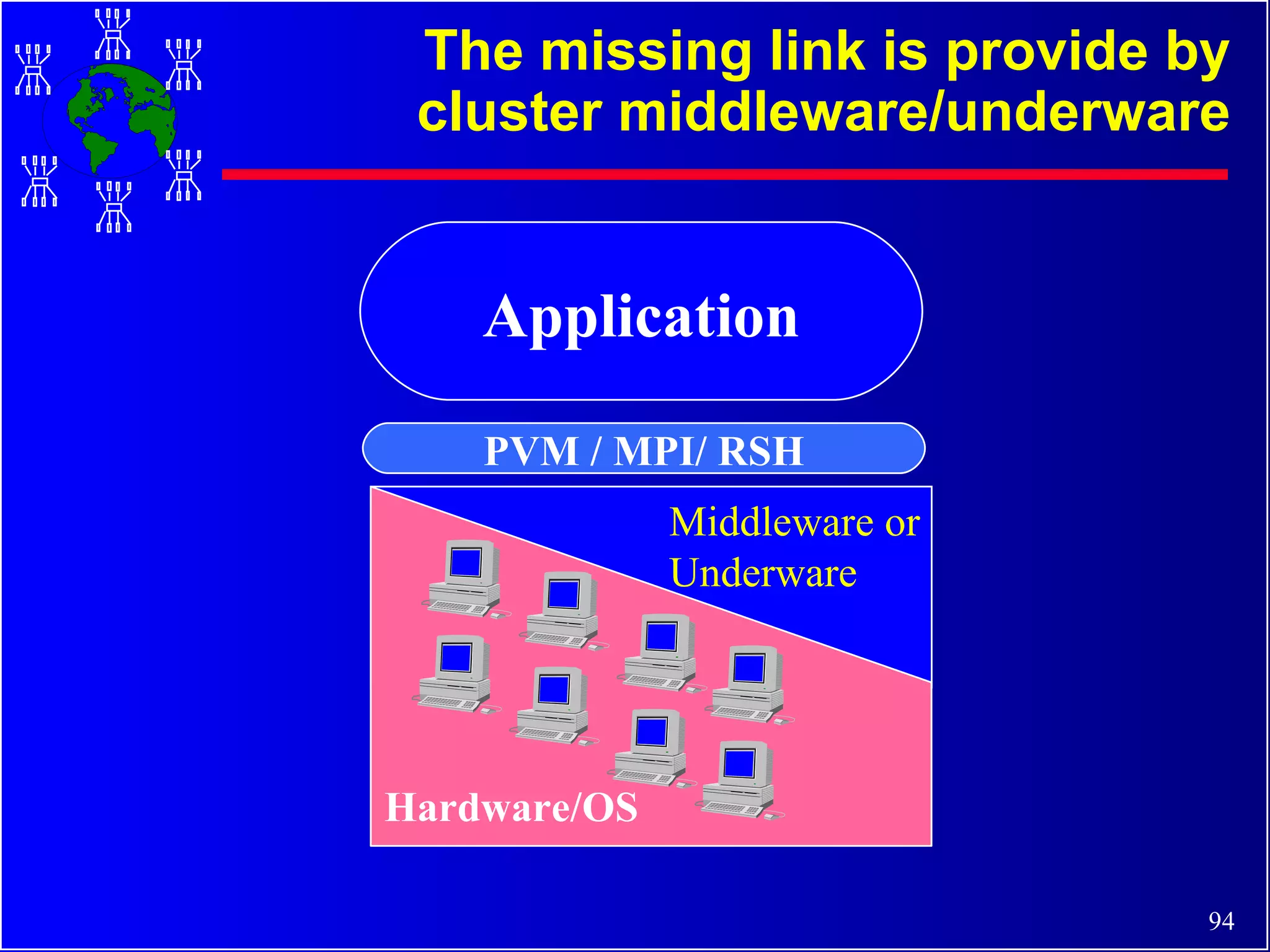 The missing link is provide by cluster middleware/underware PVM / MPI/ RSH Application Hardware/OS Middleware or Underware 