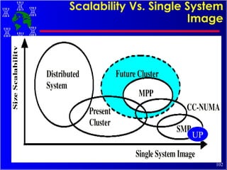 Scalability Vs. Single System Image UP 