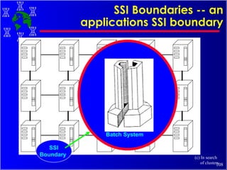 SSI Boundaries -- an applications SSI boundary Batch System (c) In search of clusters SSI Boundary 