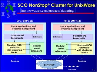 SCO NonStop ®  Cluster for UnixWare Users, applications, and  systems management Standard OS  kernel calls Modular kernel extensions  Extensions UP or SMP node Users, applications, and  systems management   Standard OS    kernel calls Modular kernel extensions Extensions Devices Devices ServerNet ™ UP or SMP node Standard SCO UnixWare ®  with clustering hooks Standard SCO UnixWare   with clustering hooks Other nodes http://www.sco.com/products/clustering/ 