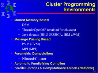 Cluster Programming Environments Shared Memory Based DSM Threads/OpenMP (enabled for clusters) Java threads (HKU JESSICA, IBM cJVM) Message Passing Based PVM (PVM) MPI (MPI) Parametric Computations Nimrod/Clustor Automatic Parallelising Compilers Parallel Libraries & Computational Kernels (NetSolve) 